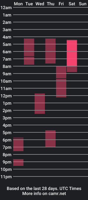 cam show schedule of kim_withe