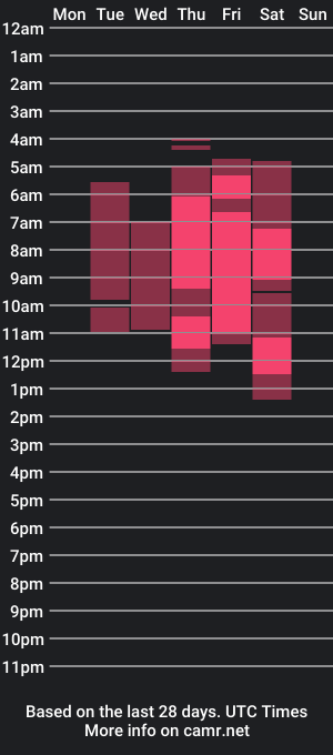 cam show schedule of kim_woodz