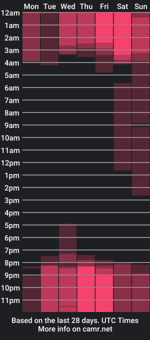 cam show schedule of kimandyuk