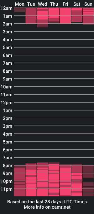 cam show schedule of kimapril