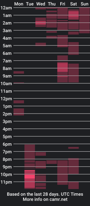 cam show schedule of kimarts