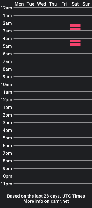 cam show schedule of kimaswett