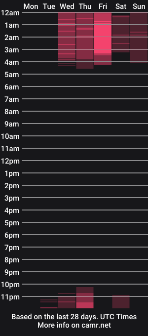 cam show schedule of kimbaileys