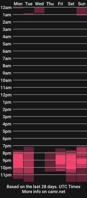 cam show schedule of kimberhot