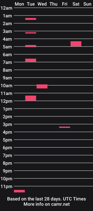 cam show schedule of kimberkinks