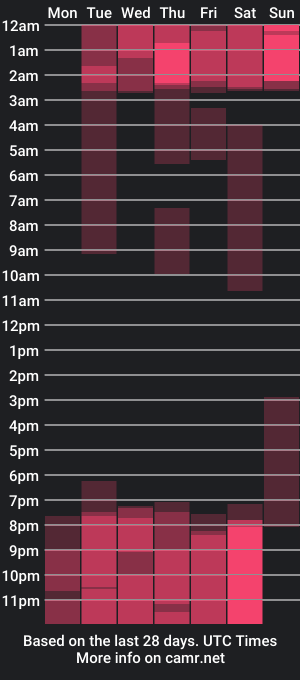 cam show schedule of kimberly__marquez