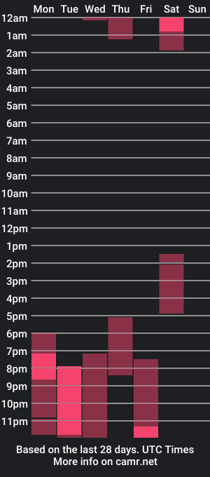 cam show schedule of kimberly_clark