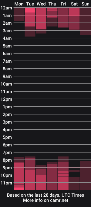 cam show schedule of kimberly_clars