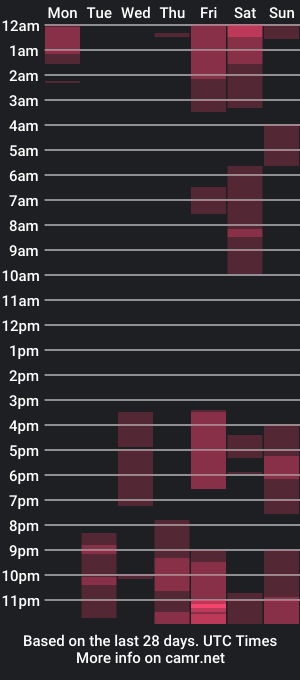 cam show schedule of kimberly_house