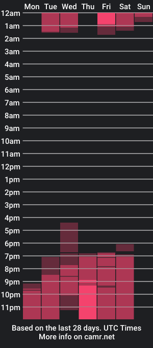 cam show schedule of kimberly_latinmomy