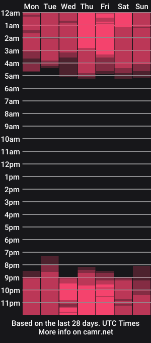 cam show schedule of kimberly_thonson