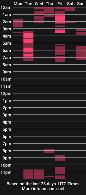 cam show schedule of kimberlybirdhot