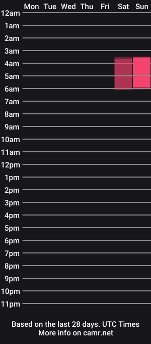 cam show schedule of kimberlycook