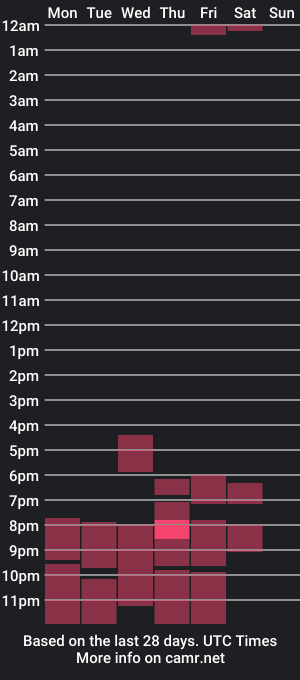 cam show schedule of kimberlydiiaz