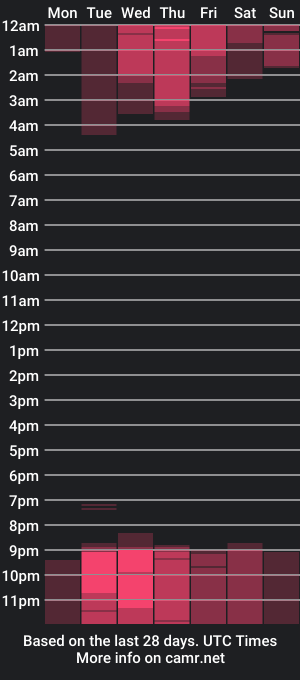 cam show schedule of kimberlyford1