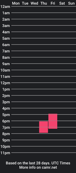 cam show schedule of kimberlykunt