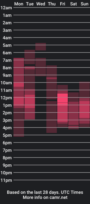 cam show schedule of kimberlyray777