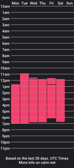 cam show schedule of kimberlyvillalobos