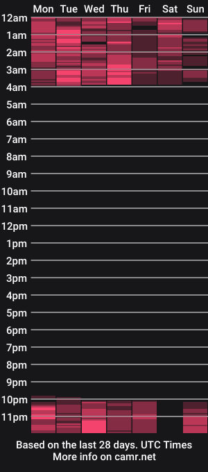 cam show schedule of kimbratx