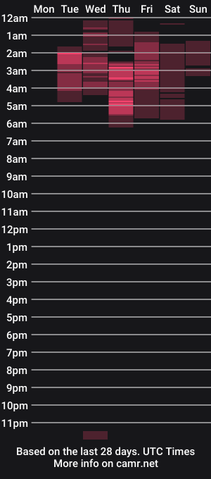 cam show schedule of kimcandy_