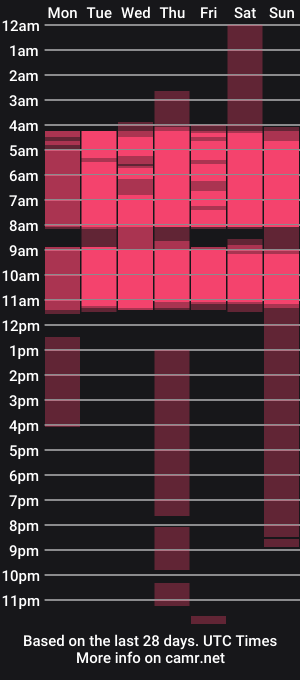 cam show schedule of kimcossey