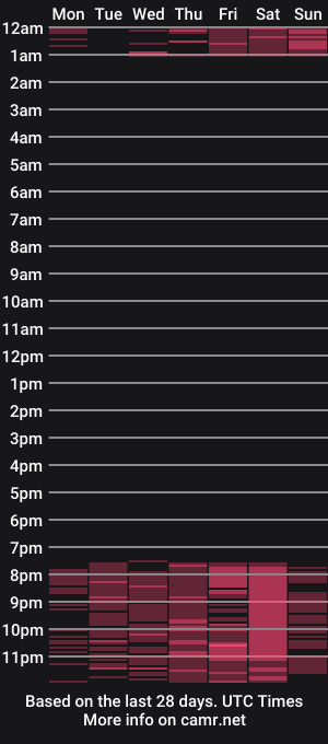 cam show schedule of kimdavies