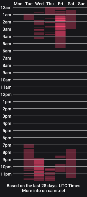 cam show schedule of kimera333