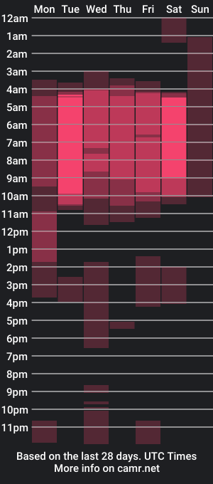 cam show schedule of kimera_13