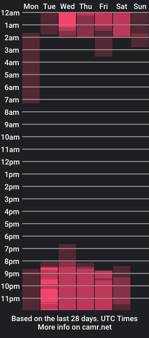 cam show schedule of kimerico_04