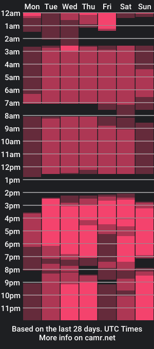 cam show schedule of kimflow