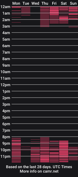 cam show schedule of kimgeorgia