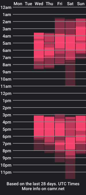 cam show schedule of kimgross