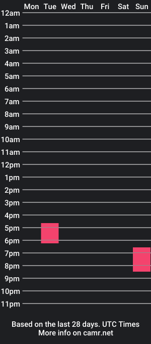 cam show schedule of kimhugeisforyou