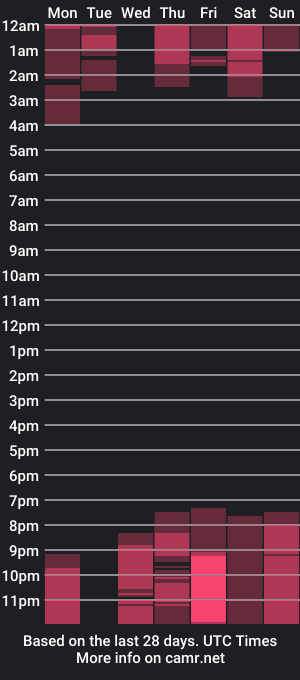 cam show schedule of kimi_delux