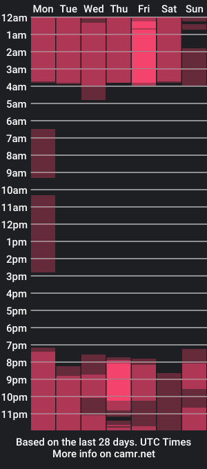 cam show schedule of kimi_tokyo