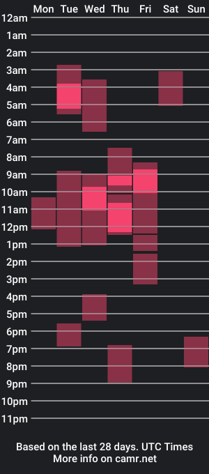 cam show schedule of kimibrowny