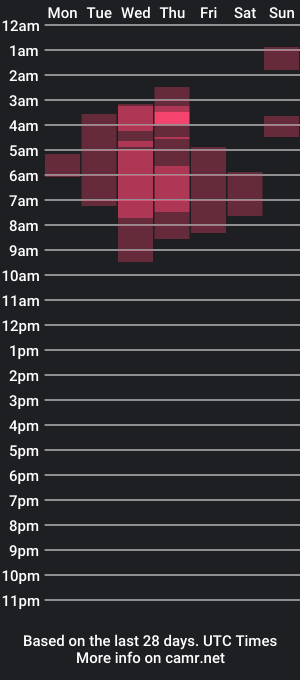 cam show schedule of kimiecole