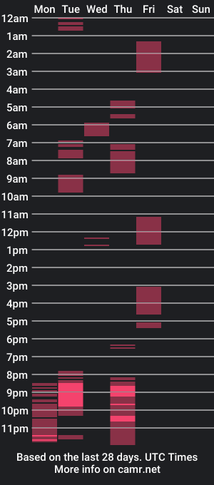 cam show schedule of kimihoney_