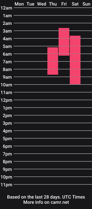 cam show schedule of kimikomiray