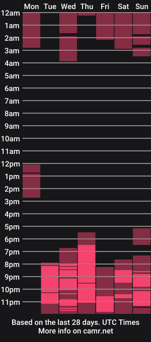 cam show schedule of kimilee22