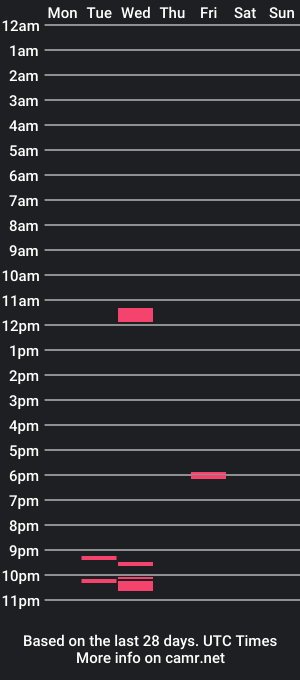 cam show schedule of kiminarosex