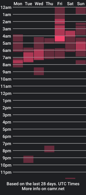 cam show schedule of kimjisooo_