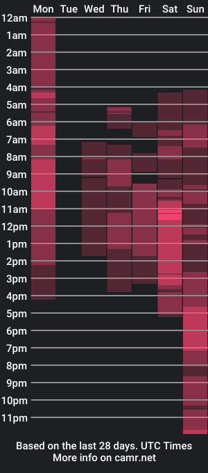 cam show schedule of kimjoyy