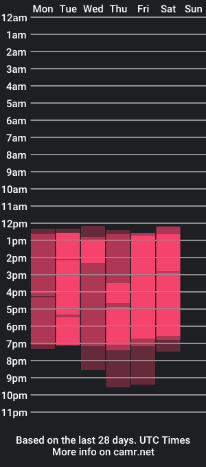 cam show schedule of kimkalifa