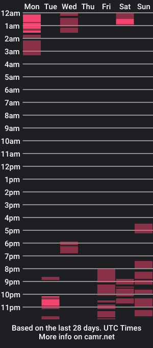 cam show schedule of kimkate