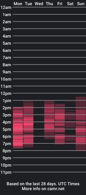 cam show schedule of kimlennox