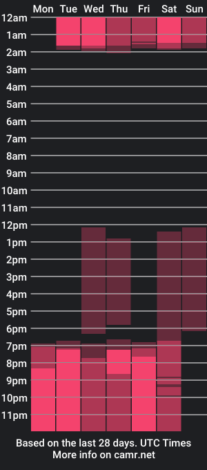 cam show schedule of kimm_juicy_