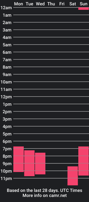 cam show schedule of kimmali5