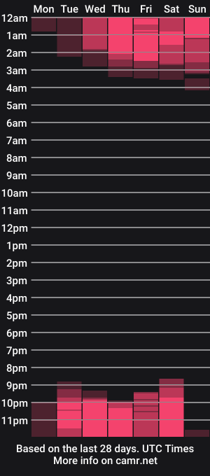 cam show schedule of kimmberly_saenz