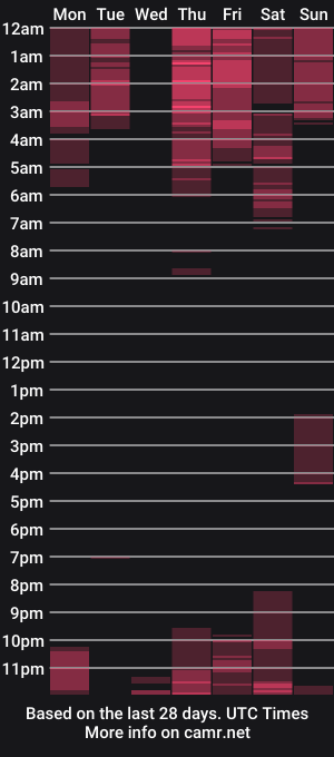 cam show schedule of kimmiakiss22